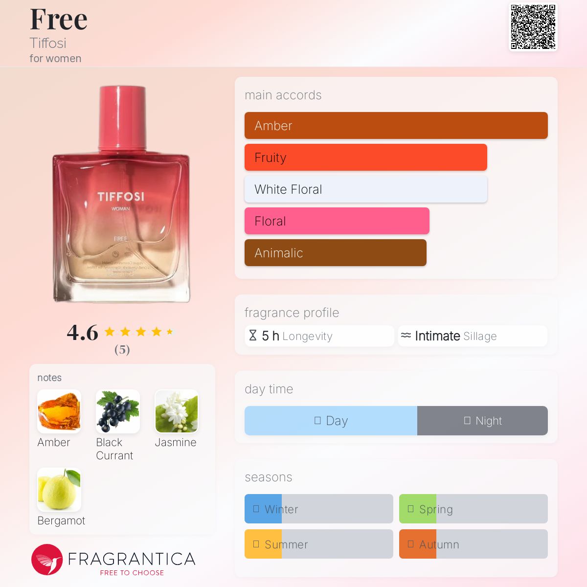 عطر ادکلن فری تیفوسی - Free Tiffosi - بررسی، قیمت و خرید