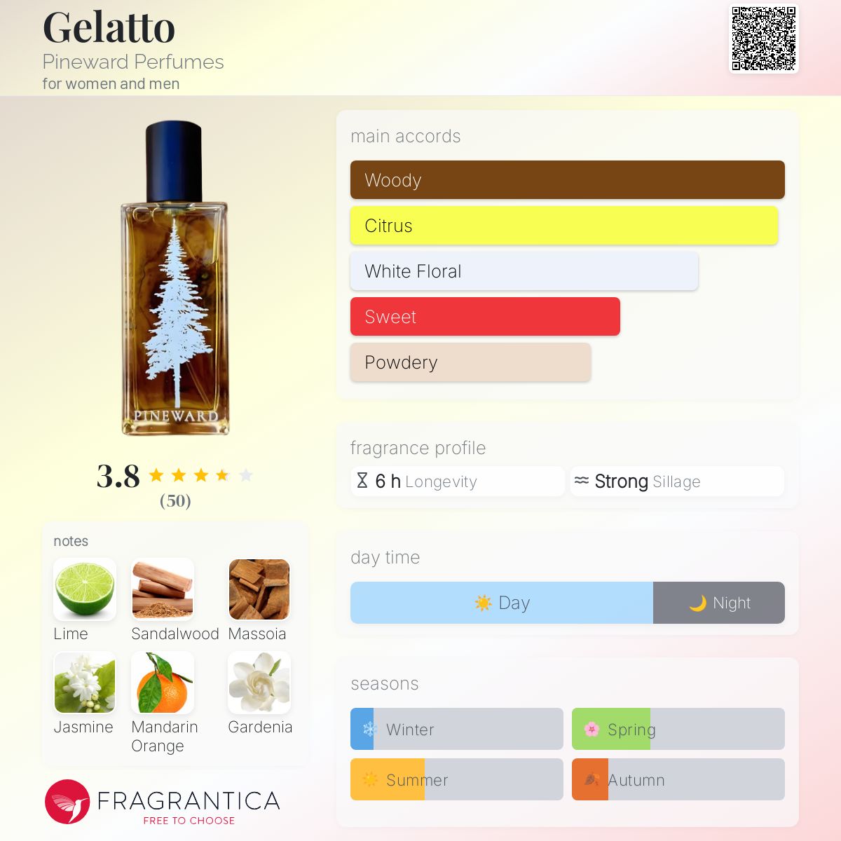 عطر ادکلن جلاتو پاین‌وارد پرفیومز - Gelatto Pineward Perfumes - بررسی، قیمت و خرید