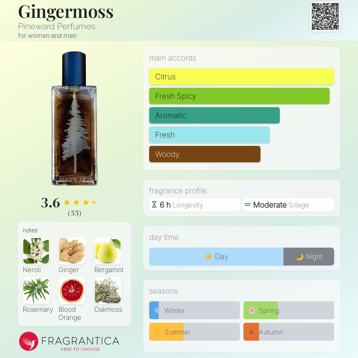 عطر ادکلن جینجرموس پاین‌ورد پرفیومز - Gingermoss Pineward Perfumes - بررسی، قیمت و خرید