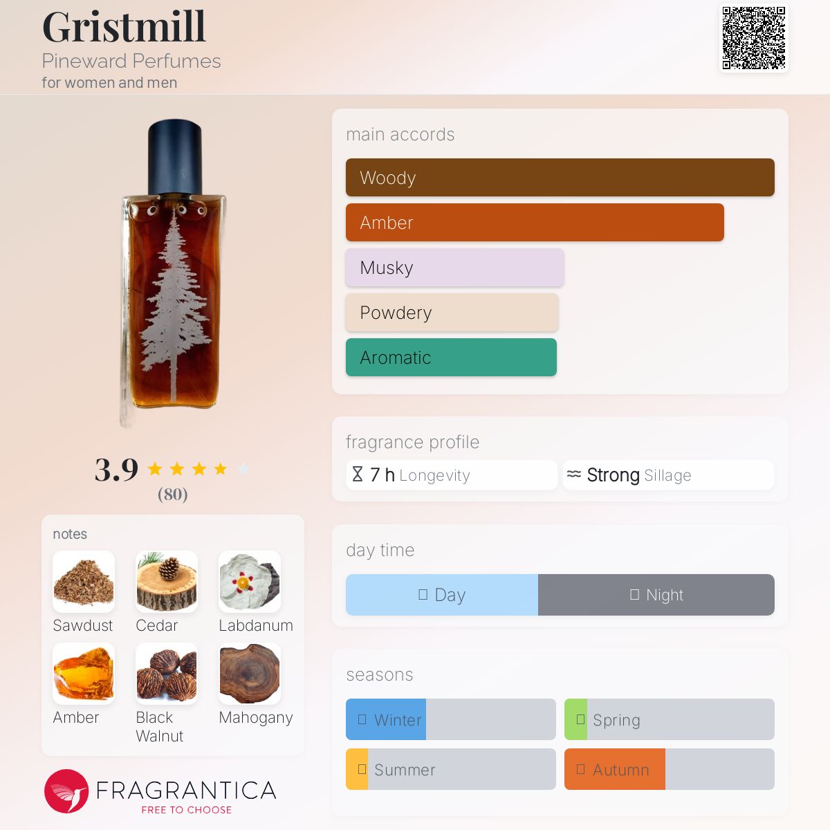 عطر ادکلن گریست‌میل پاین‌وارد پرفیومز - Gristmill Pineward Perfumes - بررسی، قیمت و خرید
