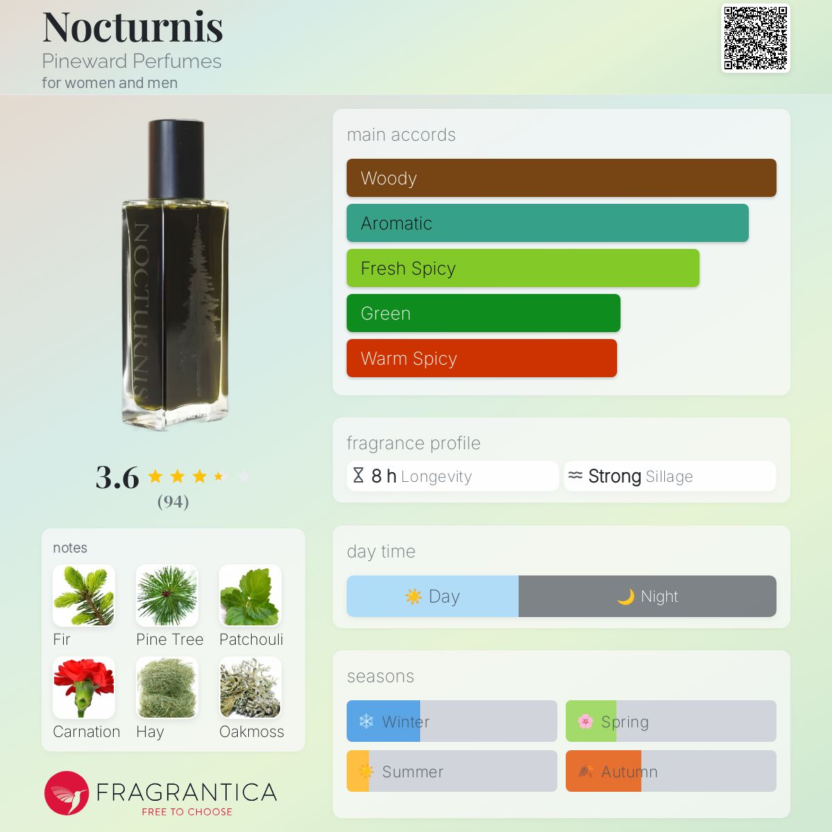 عطر ادکلن ناکترنیس پاین‌وارد پرفیومز - Nocturnis Pineward Perfumes - بررسی، قیمت و خرید