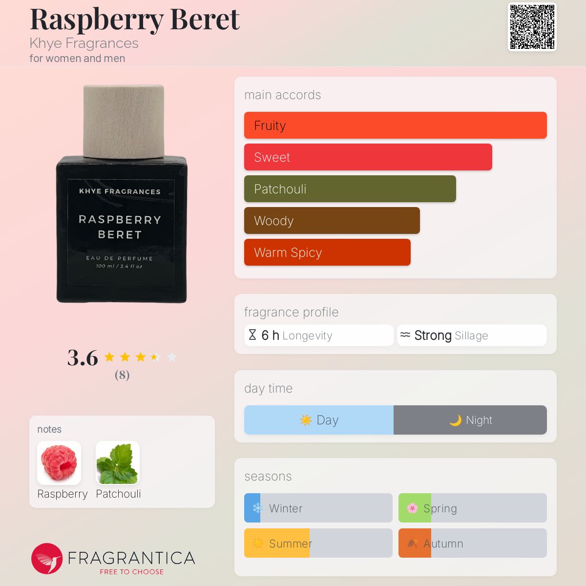 عطر ادکلن رَزبِری بِرِت خای فرگرنسز - Raspberry Beret Khye Fragrances - بررسی، قیمت و خرید