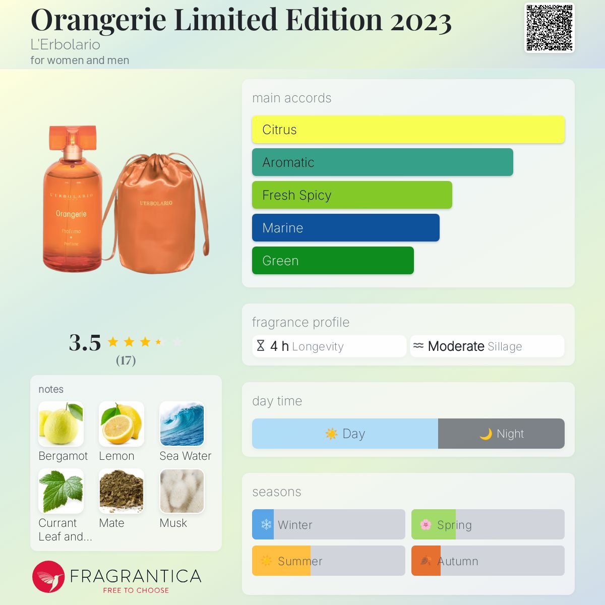 عطر ادکلن اورانجری لیمیتد ادیشن دو هزار و بیست و سه اِربولاریو - Orangerie Limited Edition 2023 L'Erbolario - بررسی، قیمت و خرید