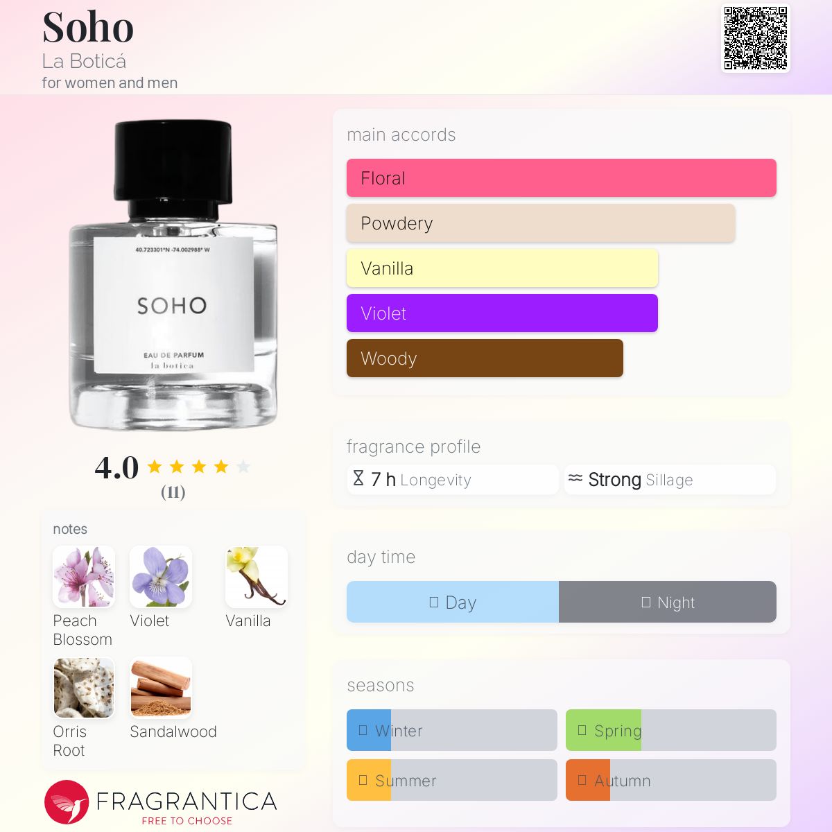 عطر ادکلن سوهـو لابوتیکا - Soho La Boticá - بررسی، قیمت و خرید