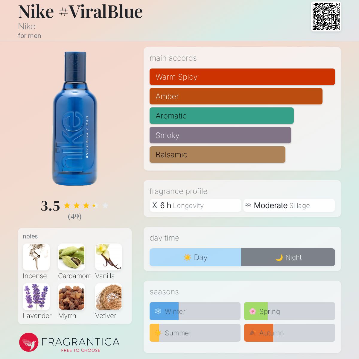 عطر ادکلن نایکی ویرال بلو نایکی - Nike #ViralBlue Nike - بررسی، قیمت و خرید