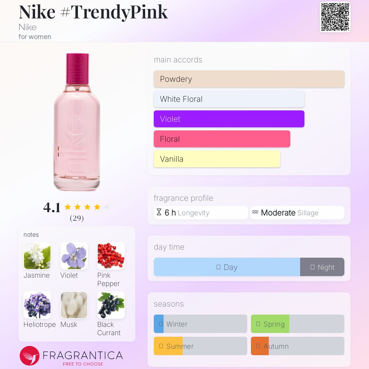 عطر ادکلن نایکی ترندی پینک نایکی - Nike #TrendyPink Nike - بررسی، قیمت و خرید