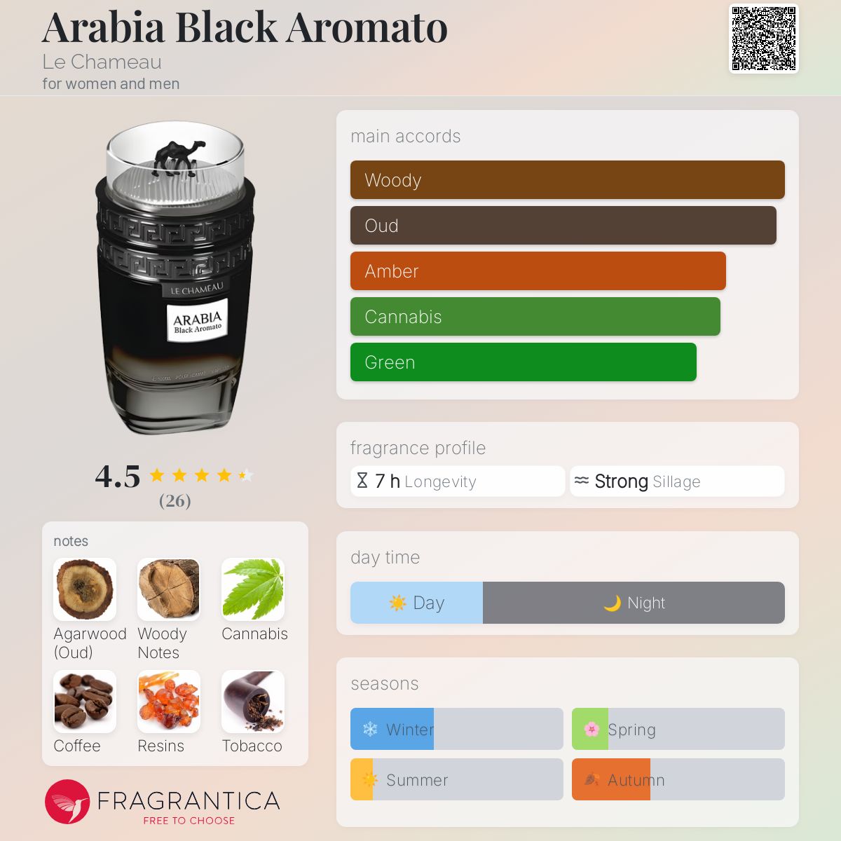 عطر ادکلن آرابیا بلک آرووماتو لشامو - Arabia Black Aromato Le Chameau - بررسی، قیمت و خرید