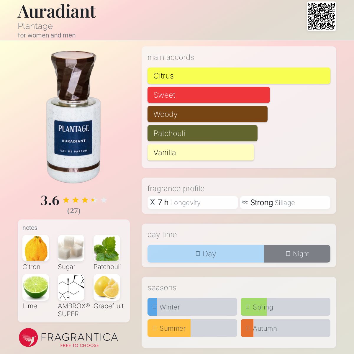 عطر ادکلن اورادیانت پلانتج - Auradiant Plantage - بررسی، قیمت و خرید