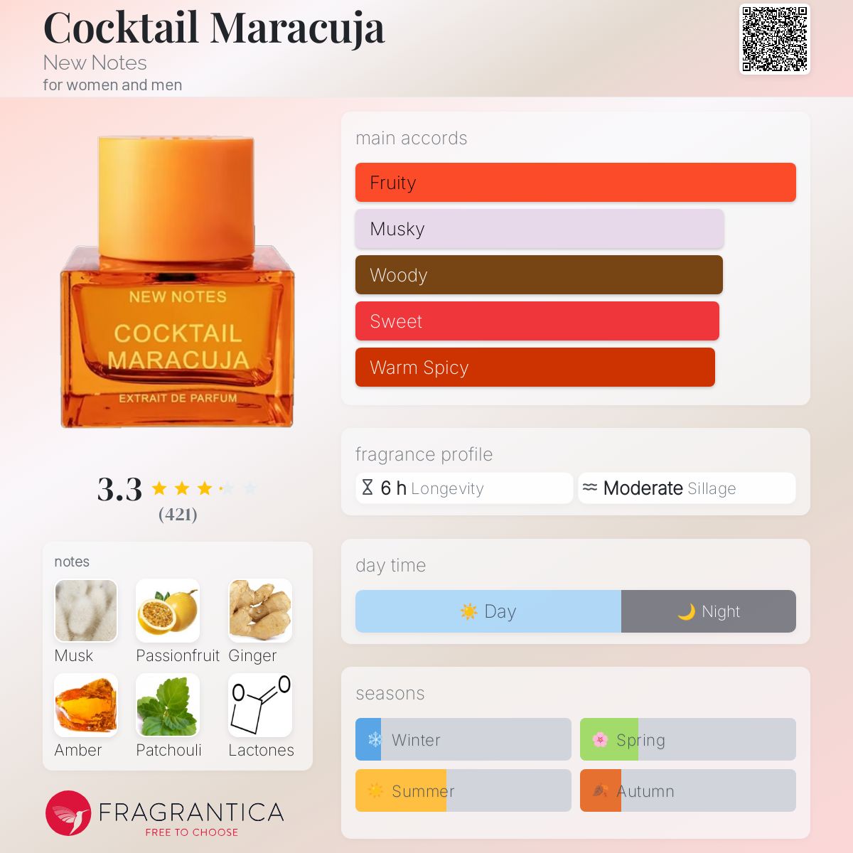 عطر ادکلن کوکتل ماراکویا نیو نوتس - Cocktail Maracuja New Notes - بررسی، قیمت و خرید