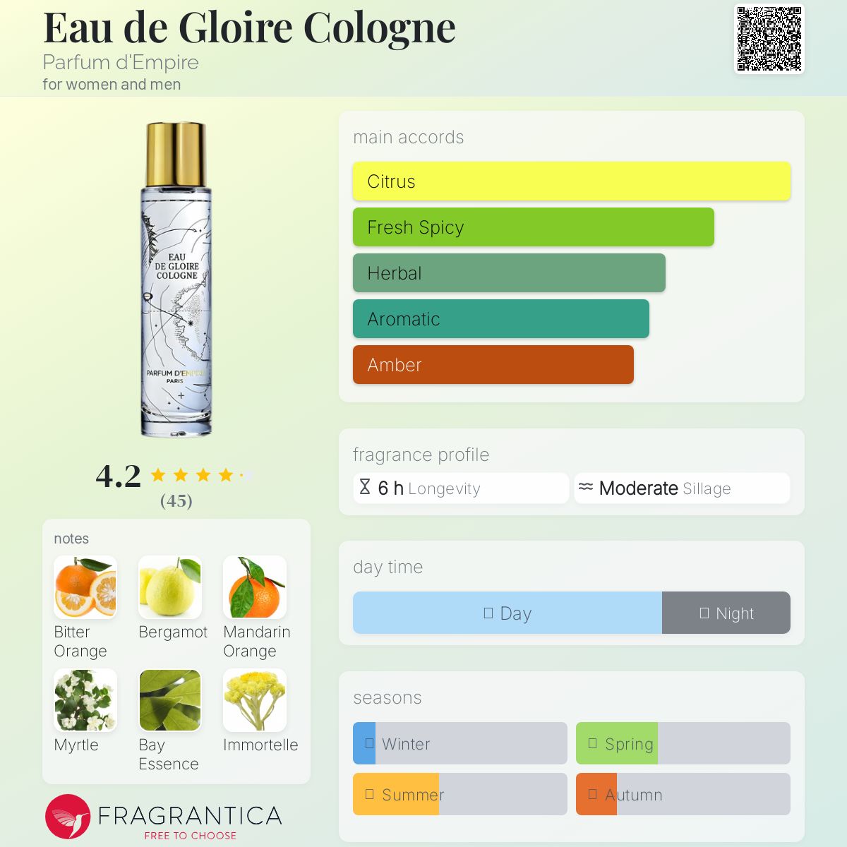 عطر ادکلن اُ دو گلوآر کُلُن پرفیوم د امپایر - Eau de Gloire Cologne Parfum d'Empire - بررسی، قیمت و خرید