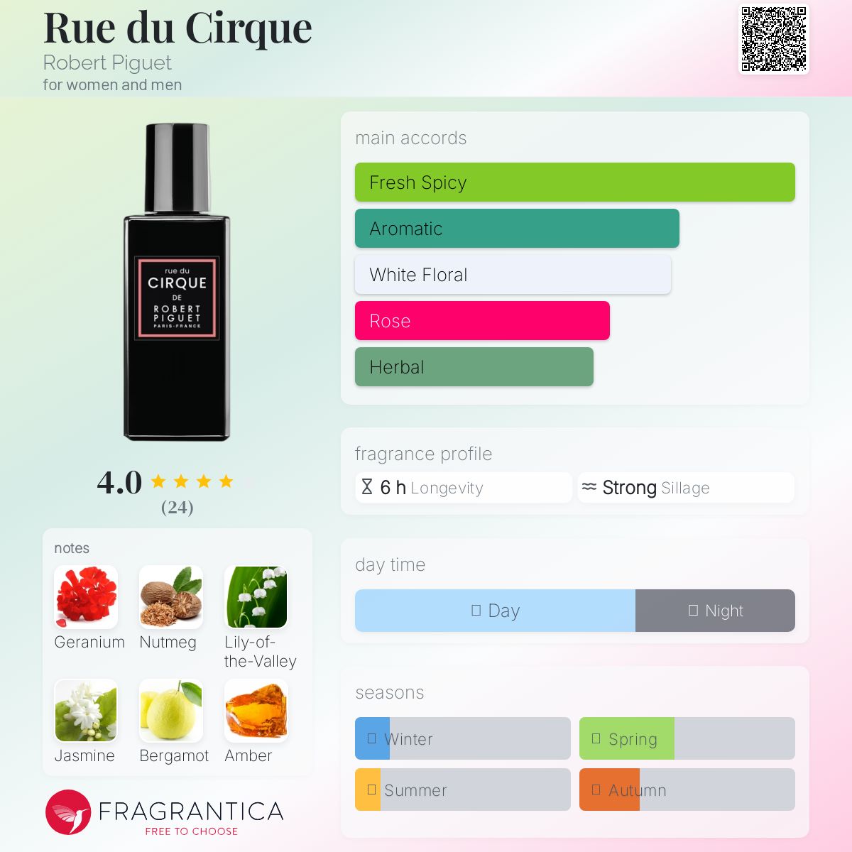 عطر ادکلن رو دو سیِرک رابرت پیگه - Rue du Cirque Robert Piguet - بررسی، قیمت و خرید