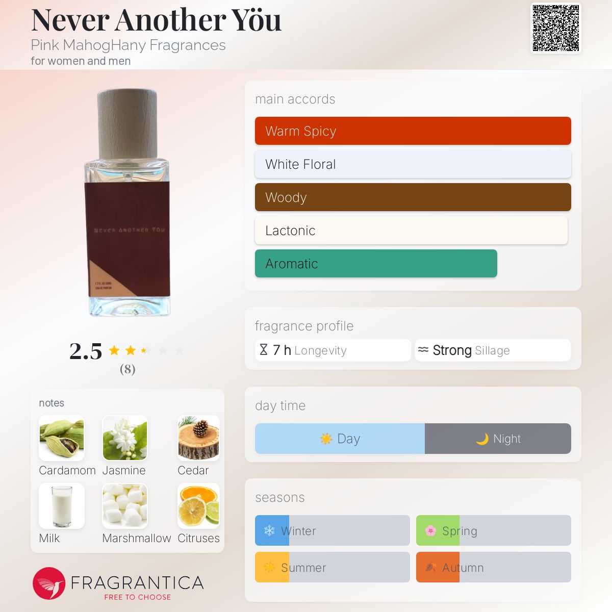 عطر ادکلن نِوِر اَنادِر یو پینک ماهوقانی فراگرنسز - Never Another Yöu Pink MahogHany Fragrances - بررسی، قیمت و خرید