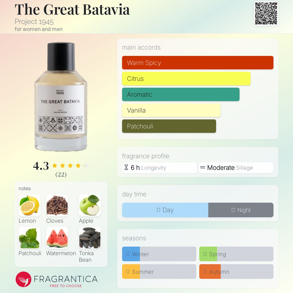 عطر ادکلن دِ گریت باتاویا پروجکت ۱۹۴۵ - The Great Batavia Project 1945 - بررسی، قیمت و خرید