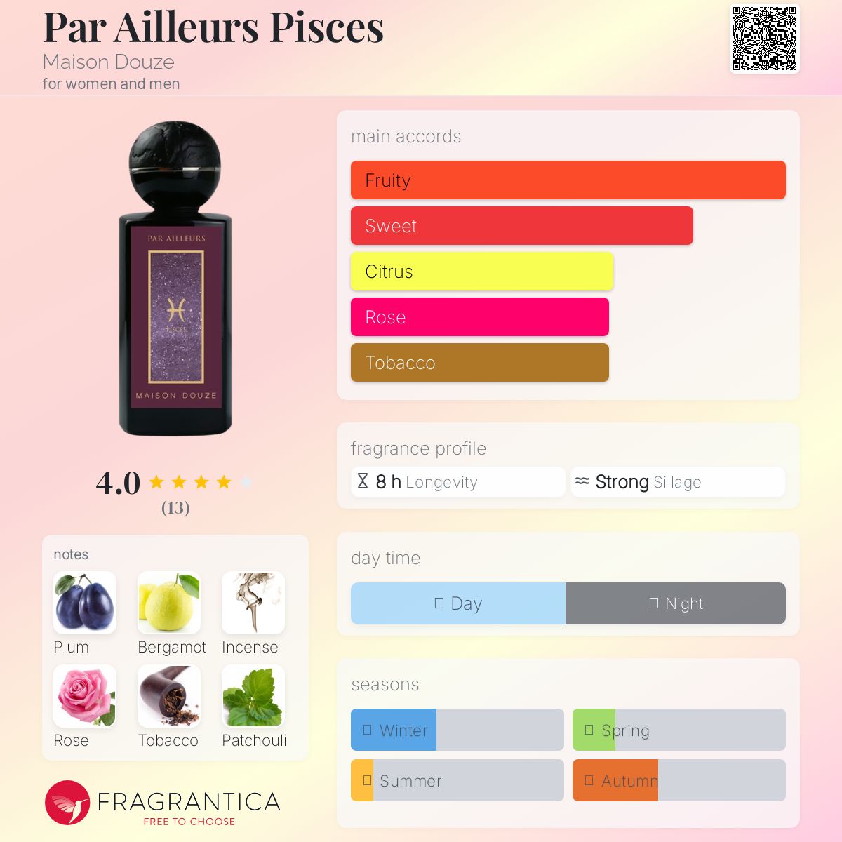 عطر ادکلن پری آلور پیس میسون دوز - Par Ailleurs Pisces Maison Douze - بررسی، قیمت و خرید