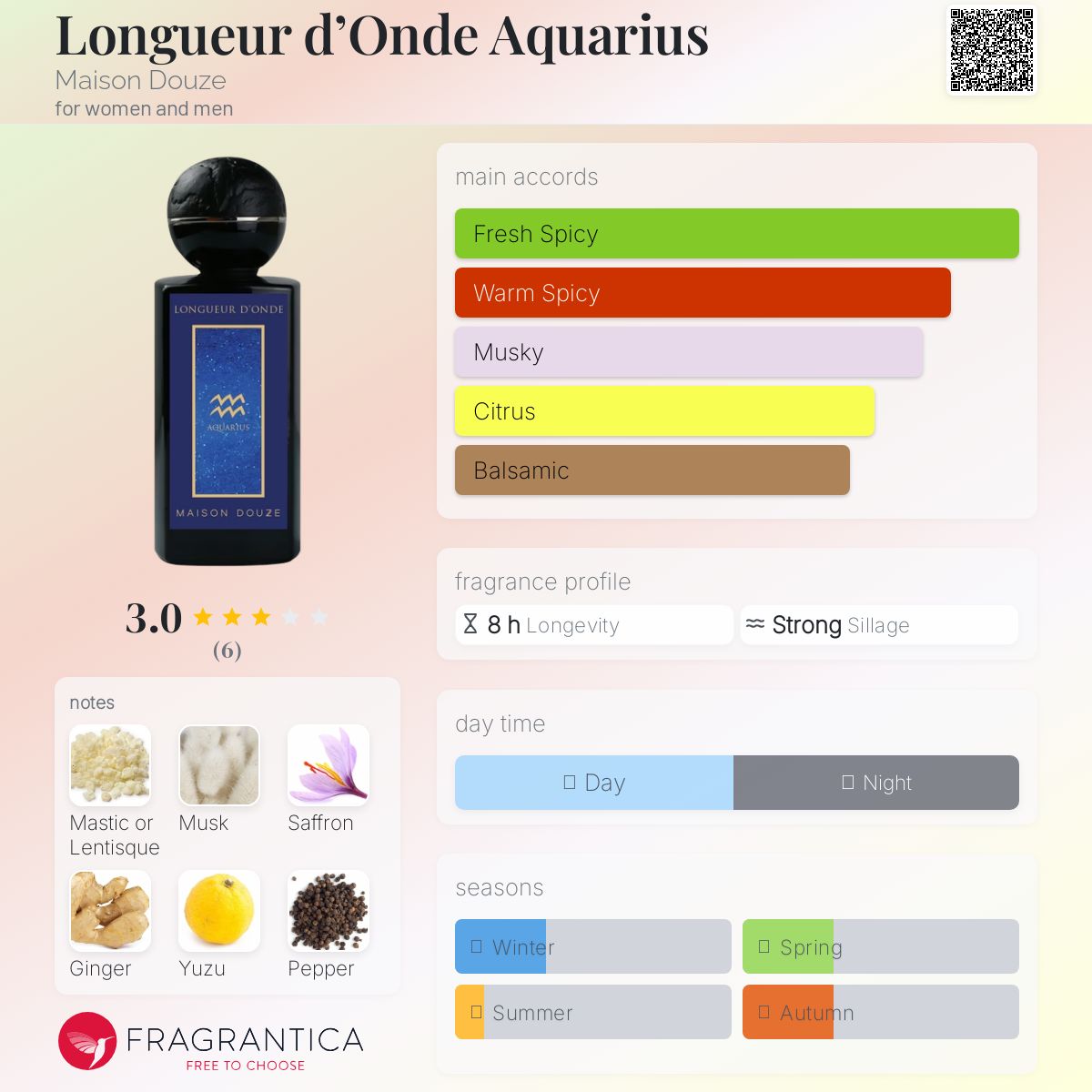 عطر ادکلن لونگور دونده آکواروس مزن دوز - Longueur d’Onde Aquarius Maison Douze - بررسی، قیمت و خرید