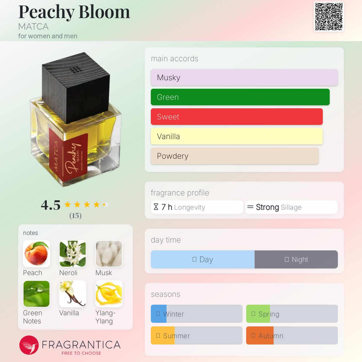 عطر ادکلن پیچی بلوم متکا - Peachy Bloom MATCA - بررسی، قیمت و خرید