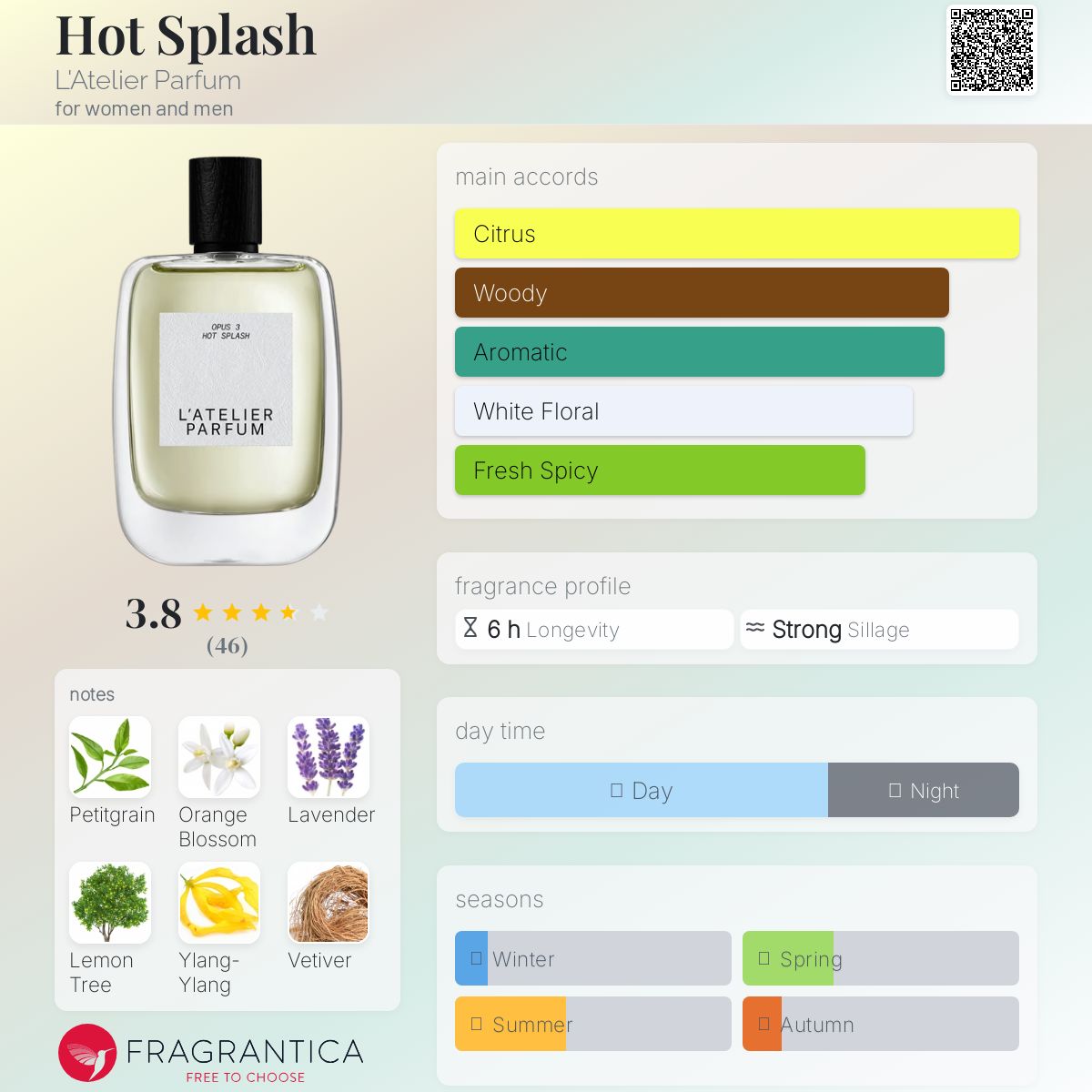 عطر ادکلن هات اسپلش لَتِلیه پَرفیوم - Hot Splash L'Atelier Parfum - بررسی، قیمت و خرید