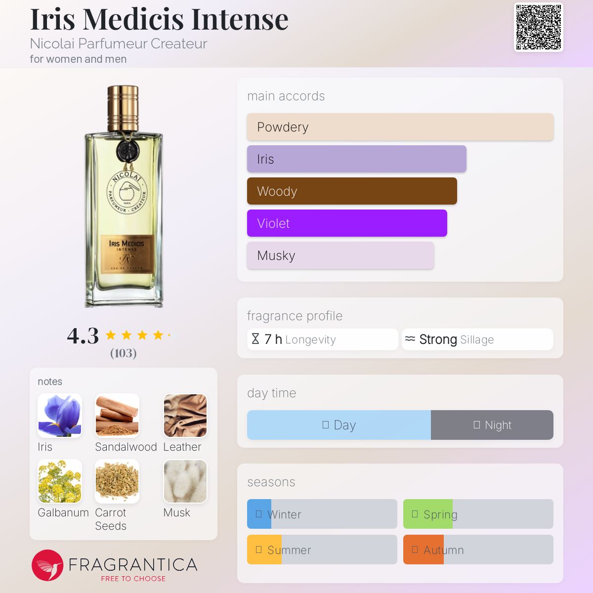 عطر ادکلن آیریس مدیس اینتنس نیکولای پارفیومر کریتور - Iris Medicis Intense Nicolai Parfumeur Createur - بررسی، قیمت و خرید