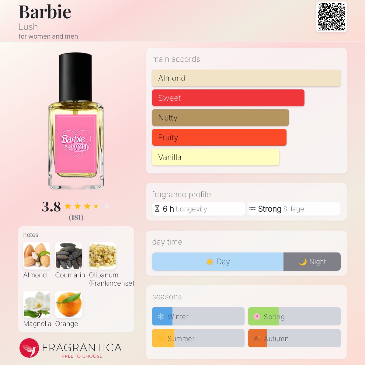 عطر ادکلن باربی لاش - Barbie Lush - بررسی، قیمت و خرید