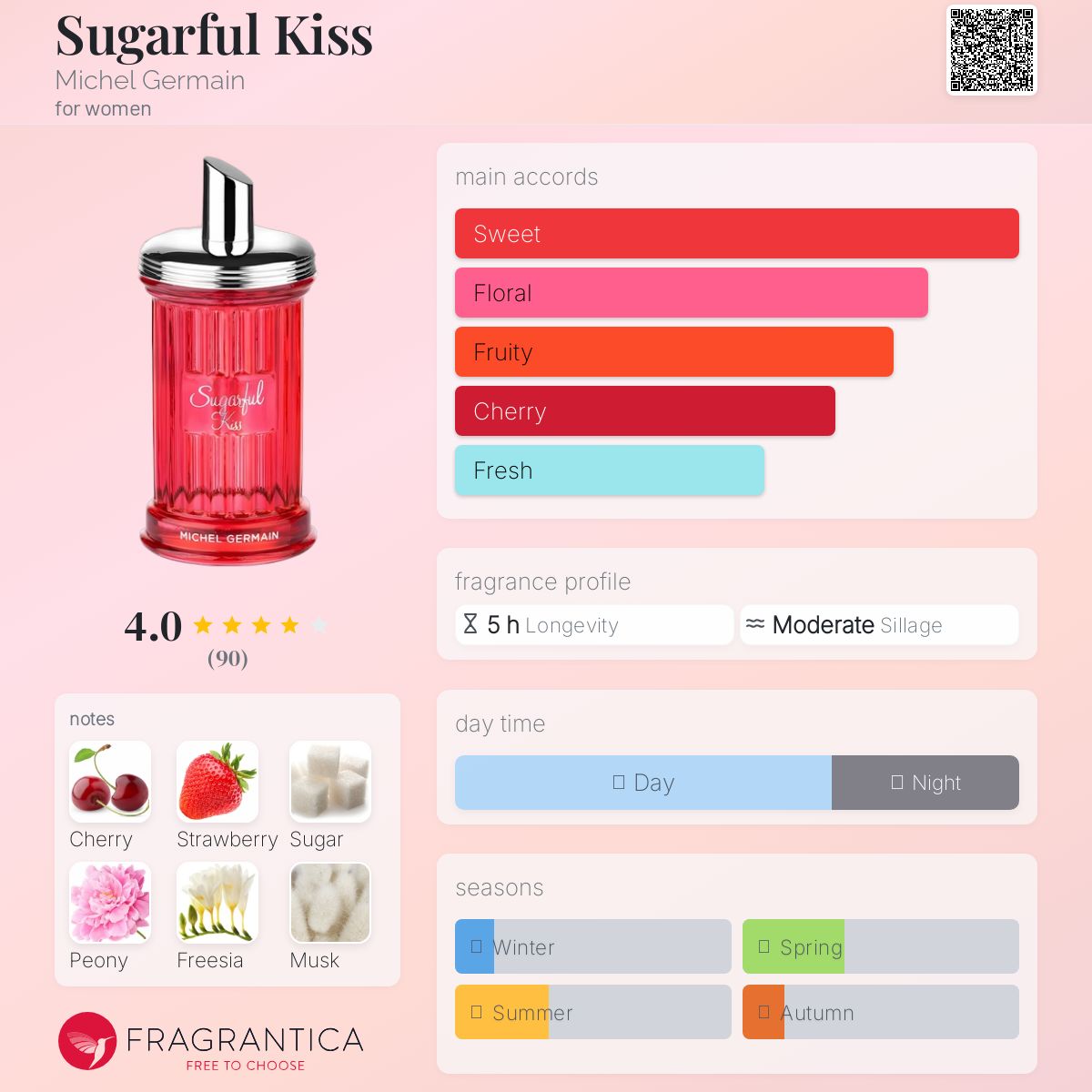 عطر ادکلن شوگرفول کیس میشل ژرمن - Sugarful Kiss Michel Germain - بررسی، قیمت و خرید