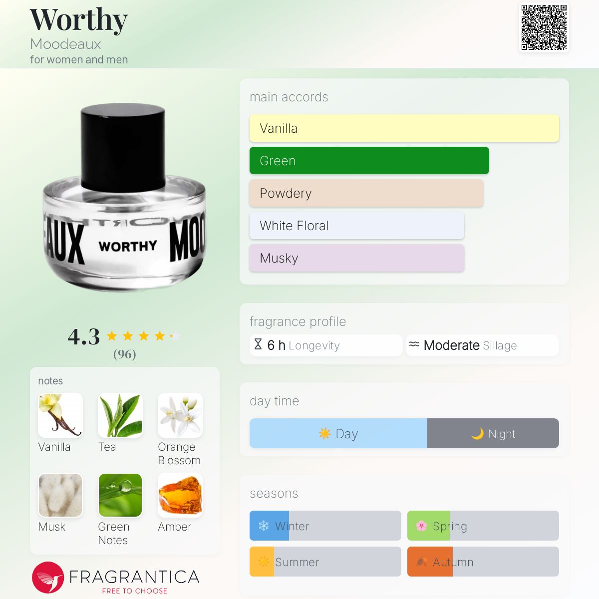 عطر ادکلن وُرثی مودو - Worthy Moodeaux - بررسی، قیمت و خرید