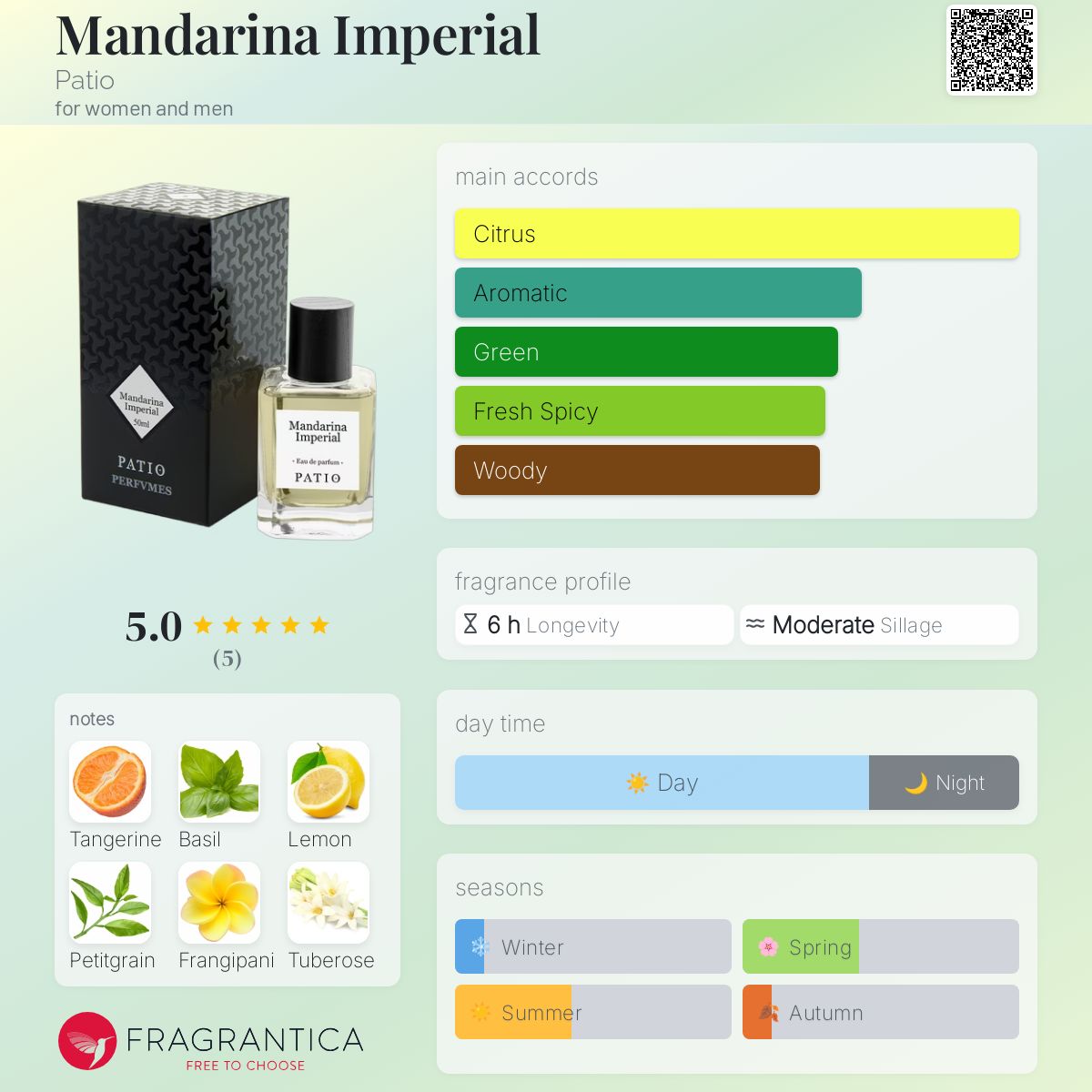 عطر ادکلن ماندارینا امپریال پتیو - Mandarina Imperial Patio - بررسی، قیمت و خرید