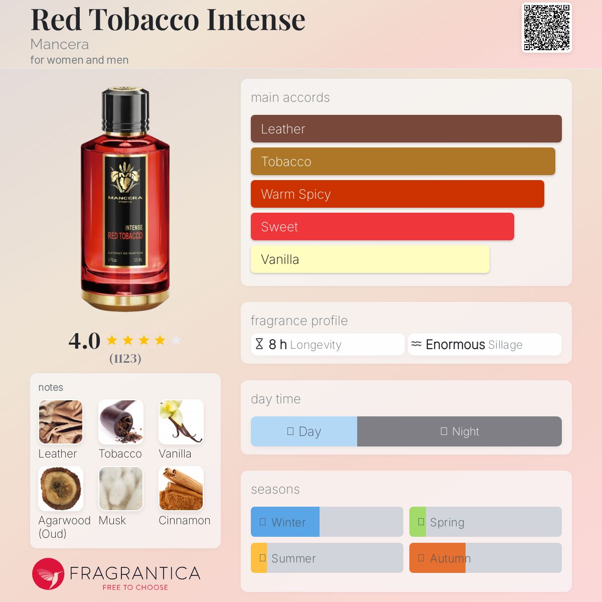عطر ادکلن رد توباکو اینتنس مانسرا - Red Tobacco Intense Mancera - بررسی، قیمت و خرید