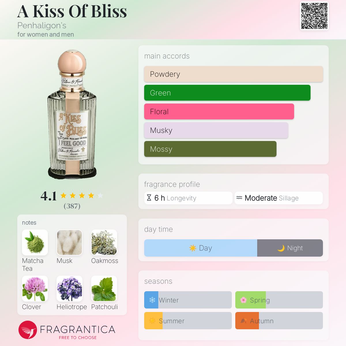 عطر ادکلن ا کیـس آو بلیـس پن‌هالیگانز - A Kiss Of Bliss Penhaligon's - بررسی، قیمت و خرید