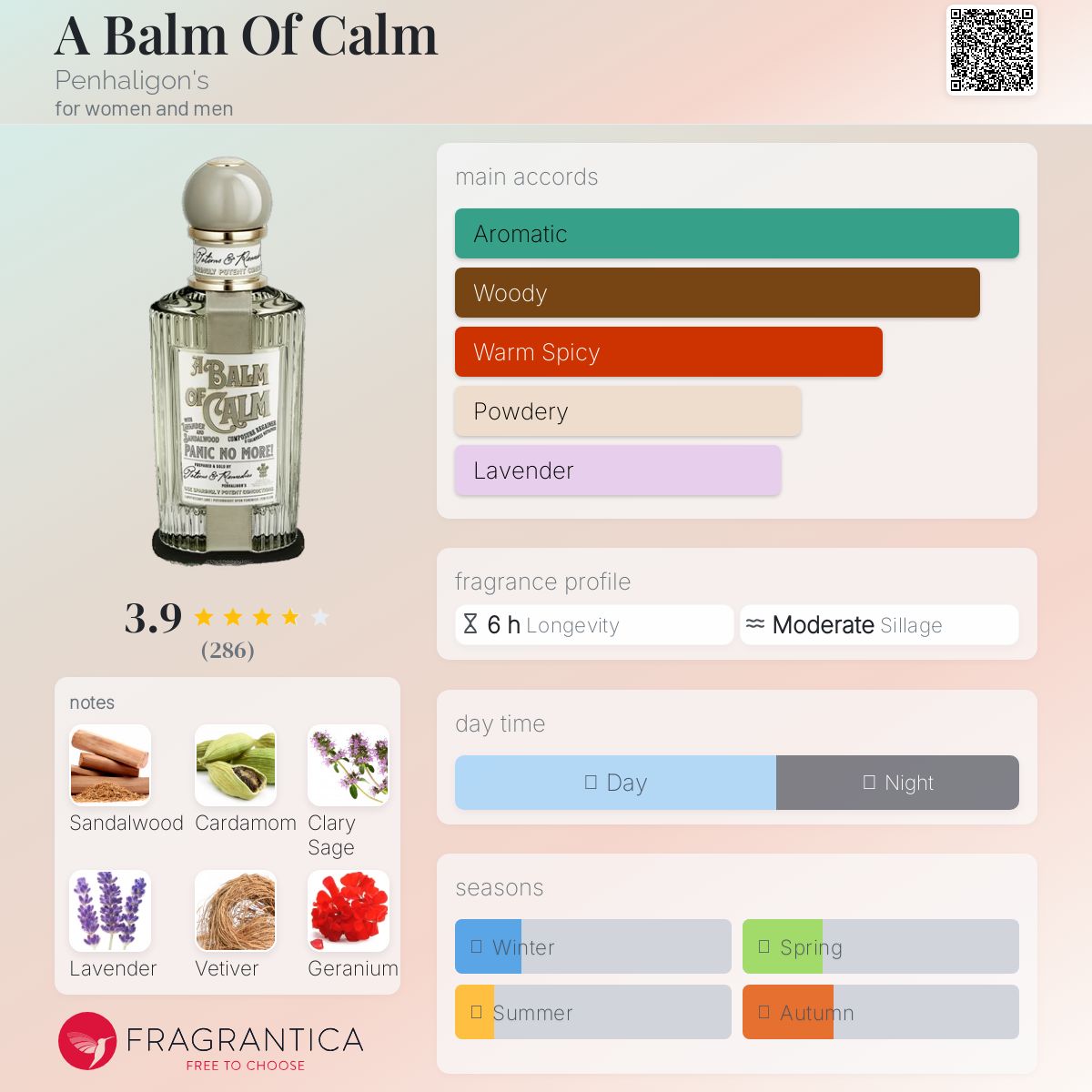 عطر ادکلن ا بام آو کام پنالیگونز - A Balm Of Calm Penhaligon's - بررسی، قیمت و خرید