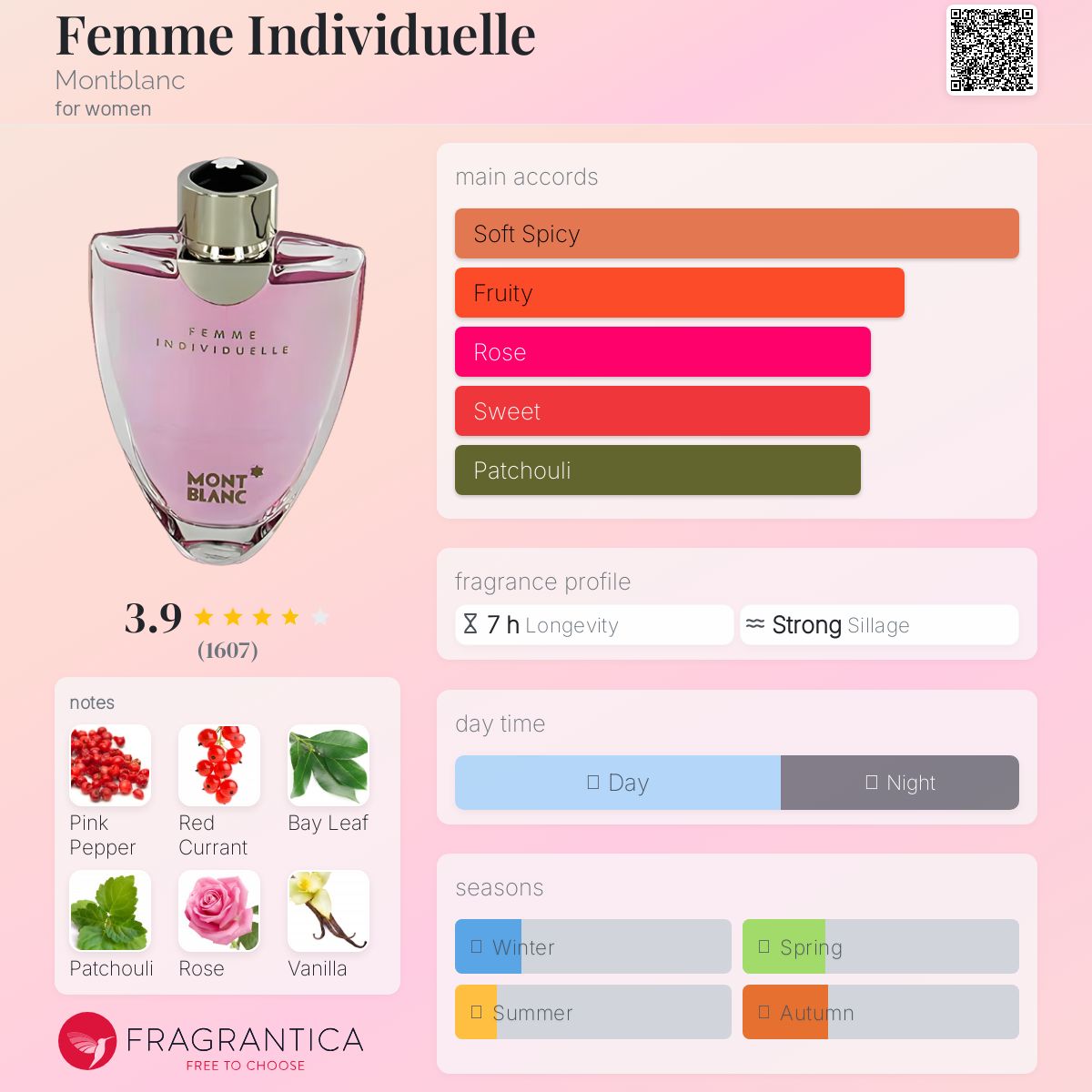 عطر ادکلن فم اندیویدوال مون‌بلانک - Femme Individuelle Montblanc - بررسی، قیمت و خرید