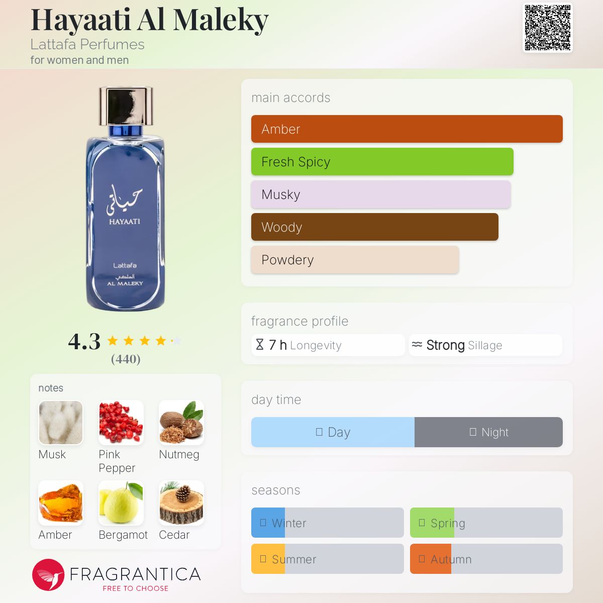 عطر ادکلن حیاتی الملکی لتافا پرفیومز - Hayaati Al Maleky Lattafa Perfumes - بررسی، قیمت و خرید