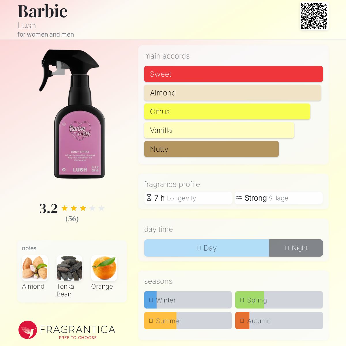 عطر ادکلن باربی لاش - Barbie Lush - بررسی، قیمت و خرید