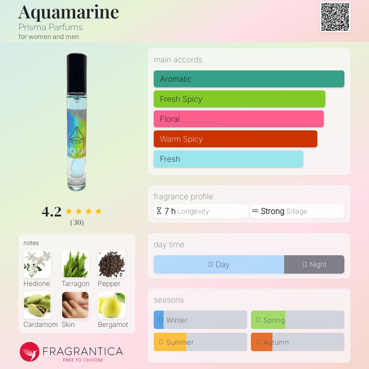 عطر ادکلن آکوامارین پریسما پرفیوم - Aquamarine Prisma Parfums - بررسی، قیمت و خرید