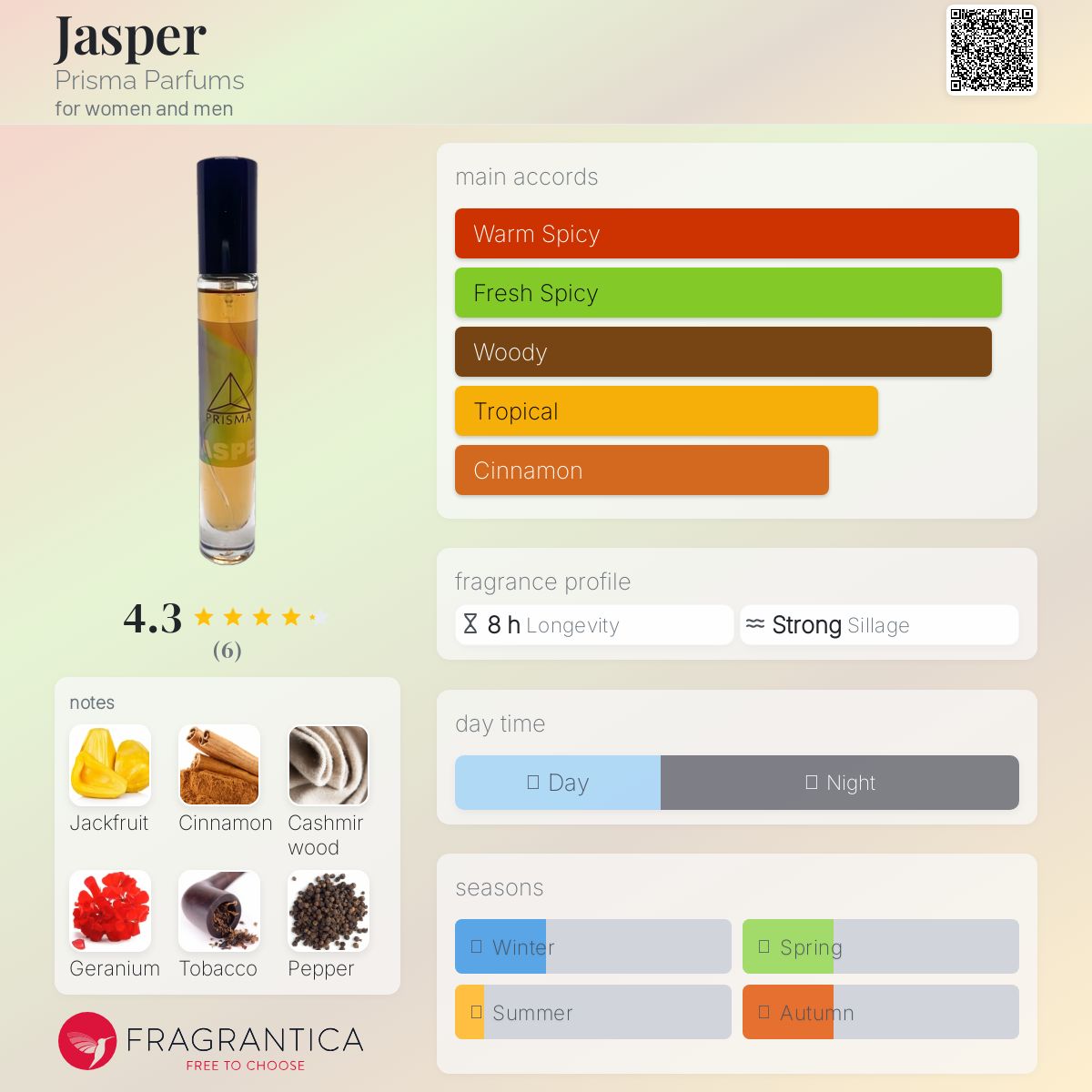عطر ادکلن جسپر پریسما پرفیومز - Jasper Prisma Parfums - بررسی، قیمت و خرید