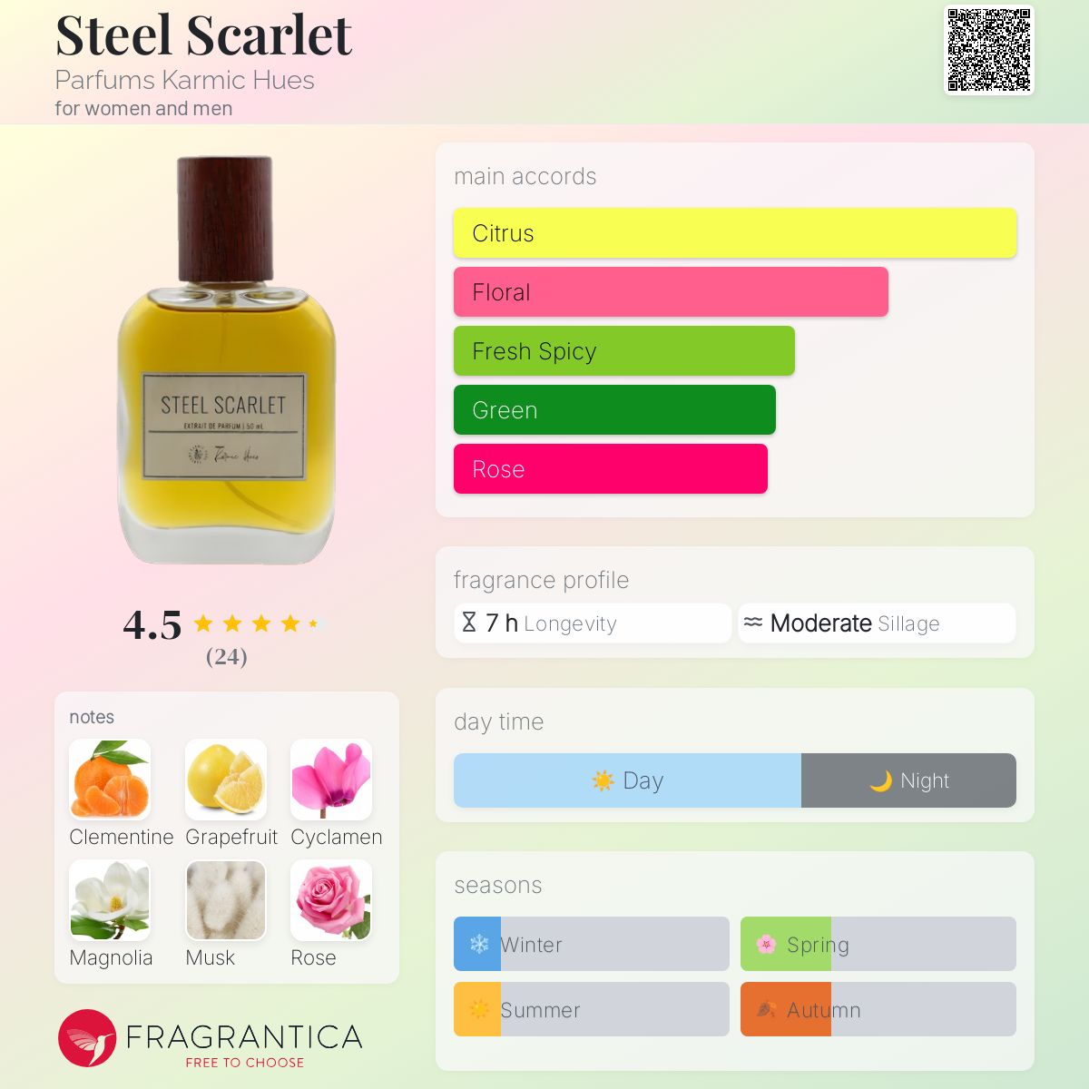 عطر ادکلن استیل اسکارلت پرفیومز کارمیک هیوز - Steel Scarlet Parfums Karmic Hues - بررسی، قیمت و خرید