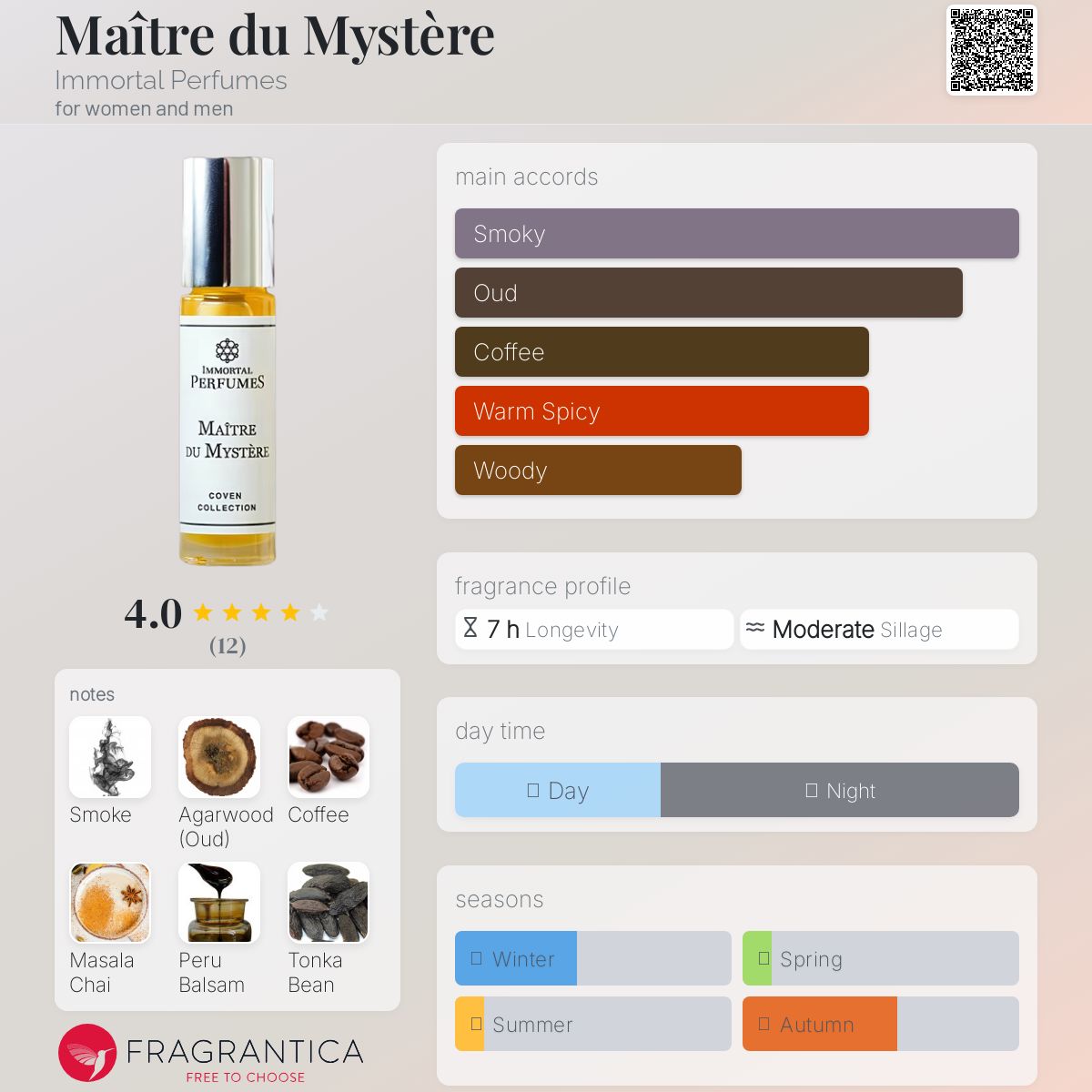 عطر ادکلن متر دو میستر ایمورتال پرفیومز - Maître du Mystère Immortal Perfumes - بررسی، قیمت و خرید