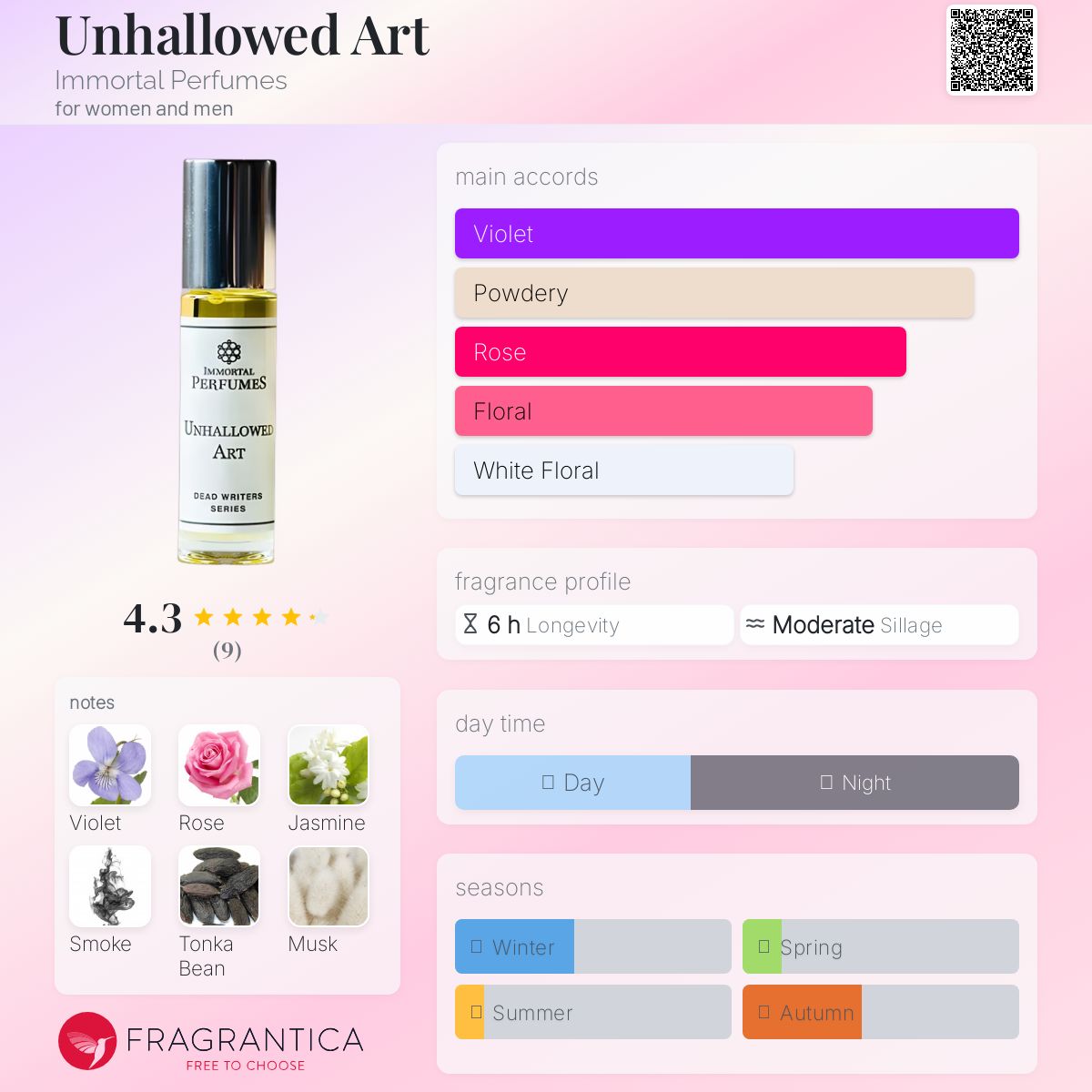 عطر ادکلن آنهلود آرت ایمورتال پرفیومز - Unhallowed Art Immortal Perfumes - بررسی، قیمت و خرید