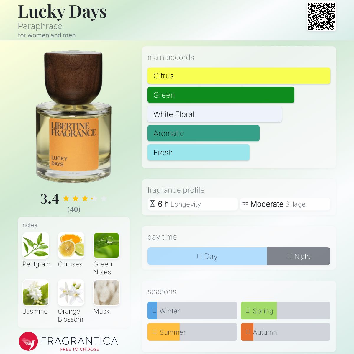 عطر ادکلن لاکی دیز پرافرِیز - Lucky Days Paraphrase - بررسی، قیمت و خرید