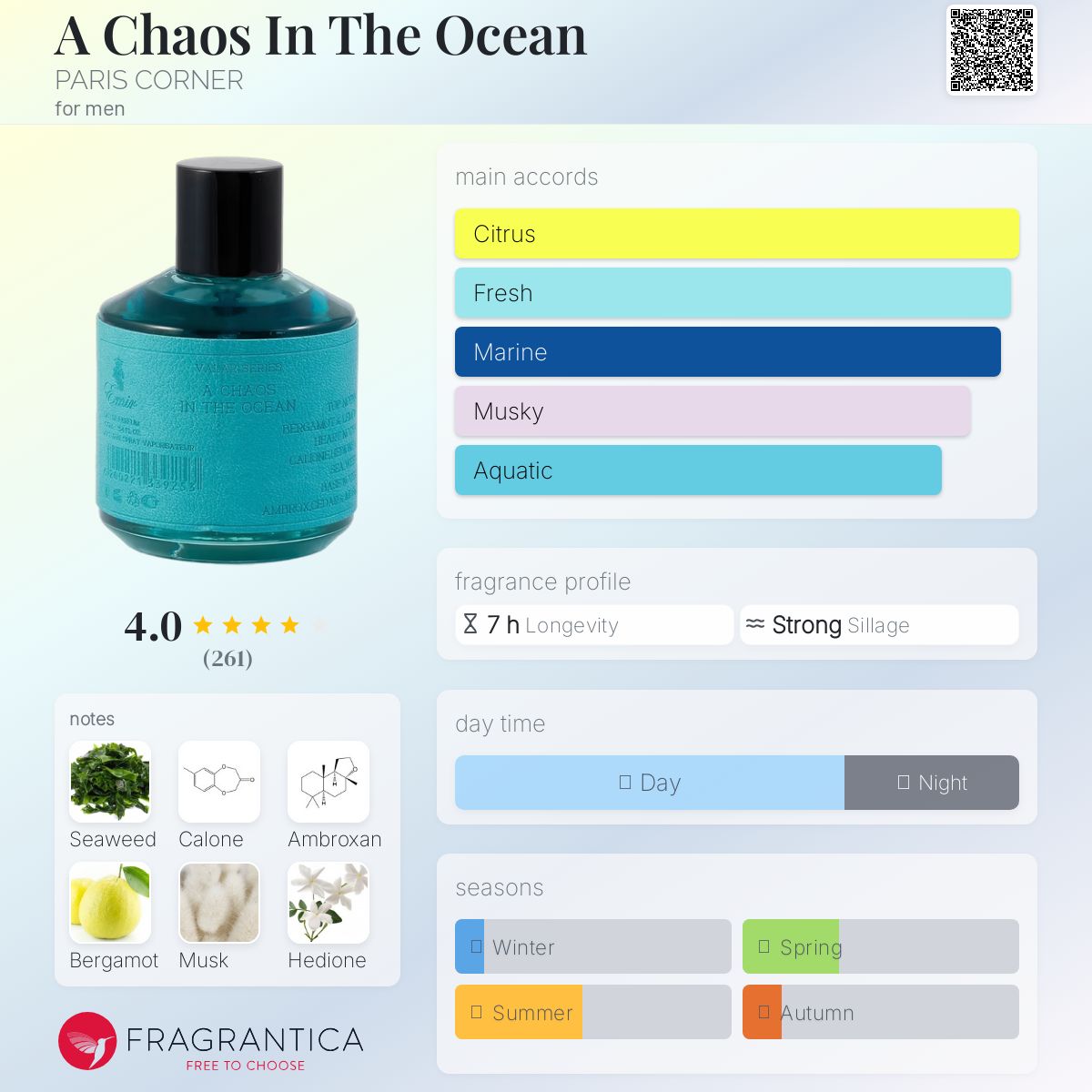 عطر ادکلن ای کایاس این د اوشن پاریس کورنر - A Chaos In The Ocean PARIS CORNER - بررسی، قیمت و خرید