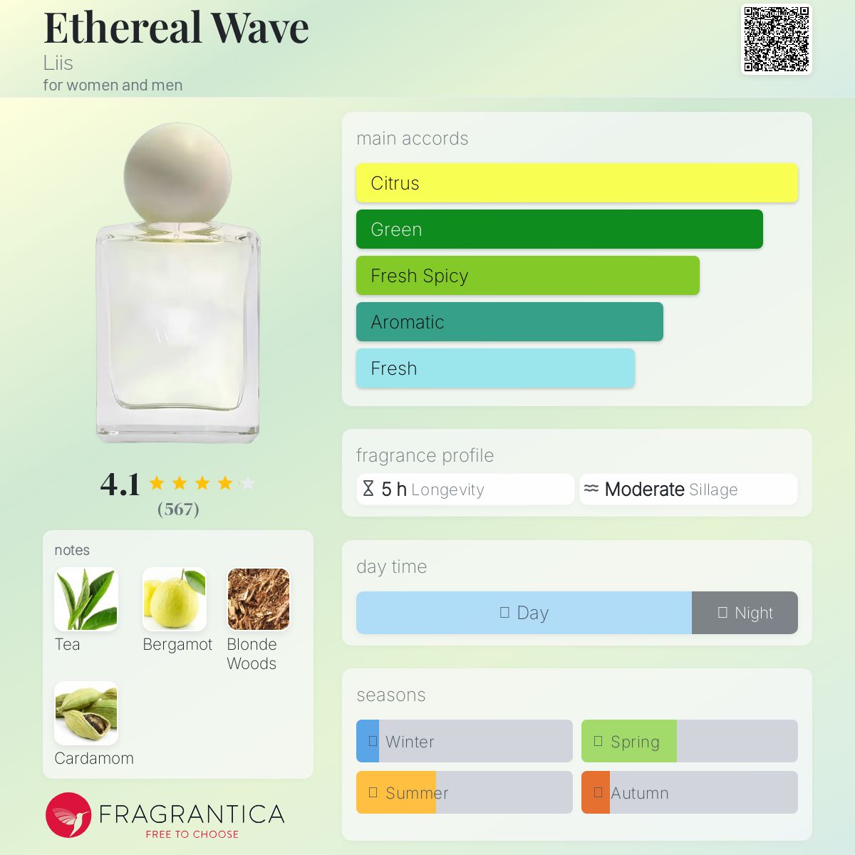 عطر ادکلن اثیریل ویو لیس - Ethereal Wave Liis - بررسی، قیمت و خرید