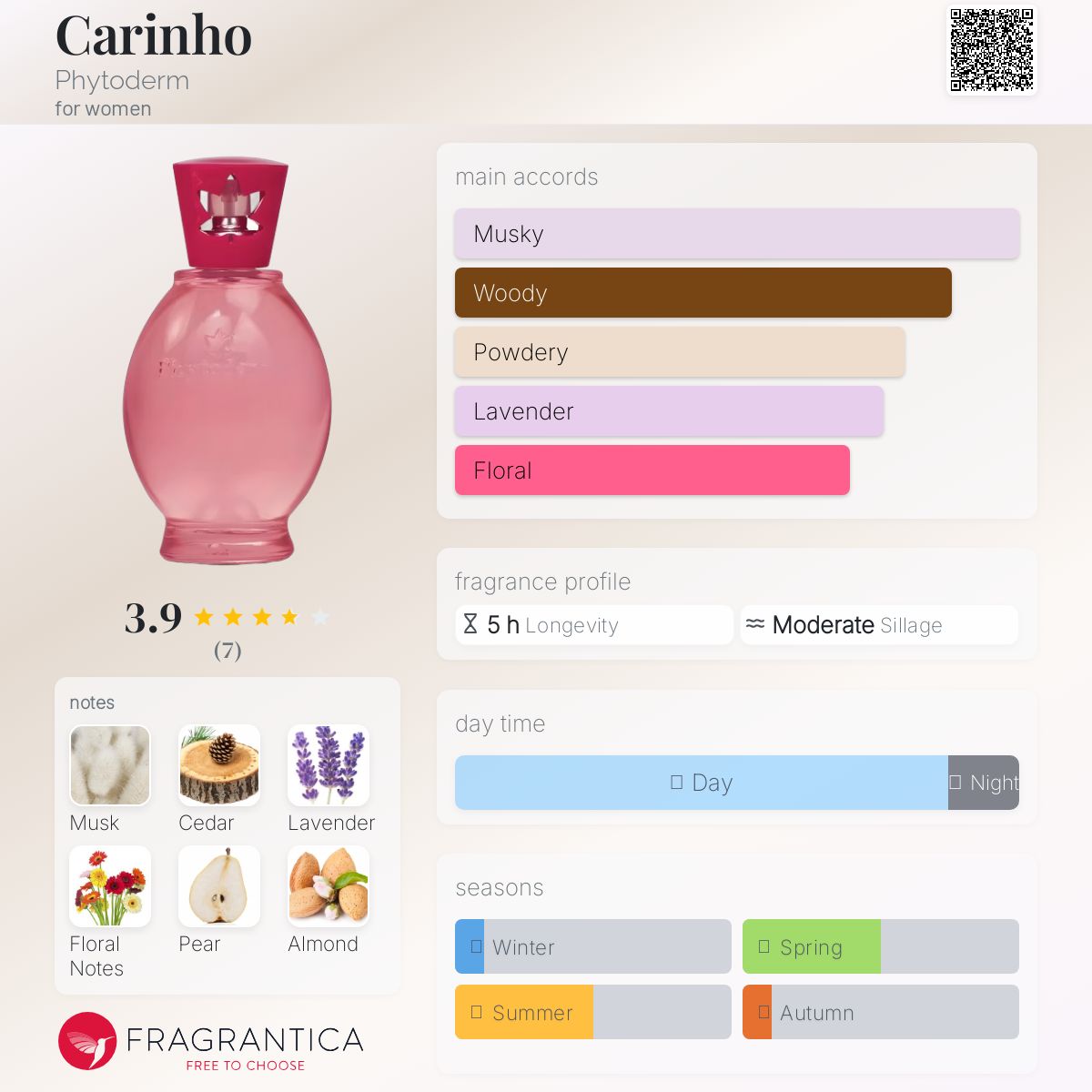 عطر ادکلن کارینهو فیتودرم - Carinho Phytoderm - بررسی، قیمت و خرید