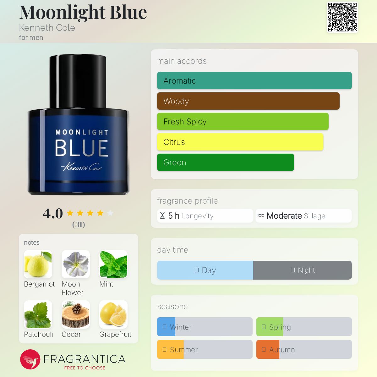 عطر ادکلن مونلایت بلو کنت کول - Moonlight Blue Kenneth Cole - بررسی، قیمت و خرید