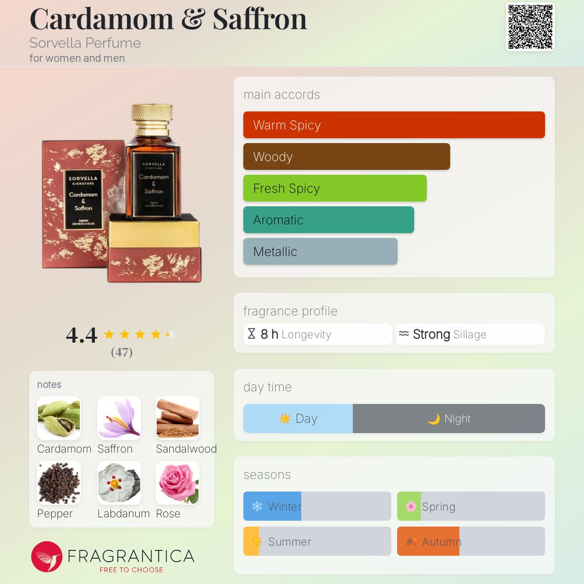 عطر ادکلن کارداموم اند زفرون سورولا پرفیوم - Cardamom & Saffron Sorvella Perfume - بررسی، قیمت و خرید