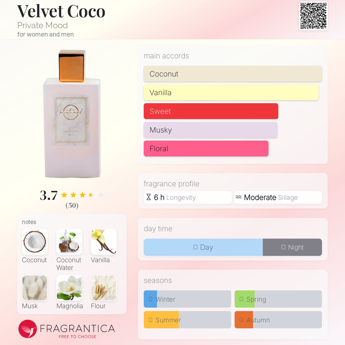 عطر ادکلن ولوت کوکو پرایوت مود - Velvet Coco Private Mood - بررسی، قیمت و خرید