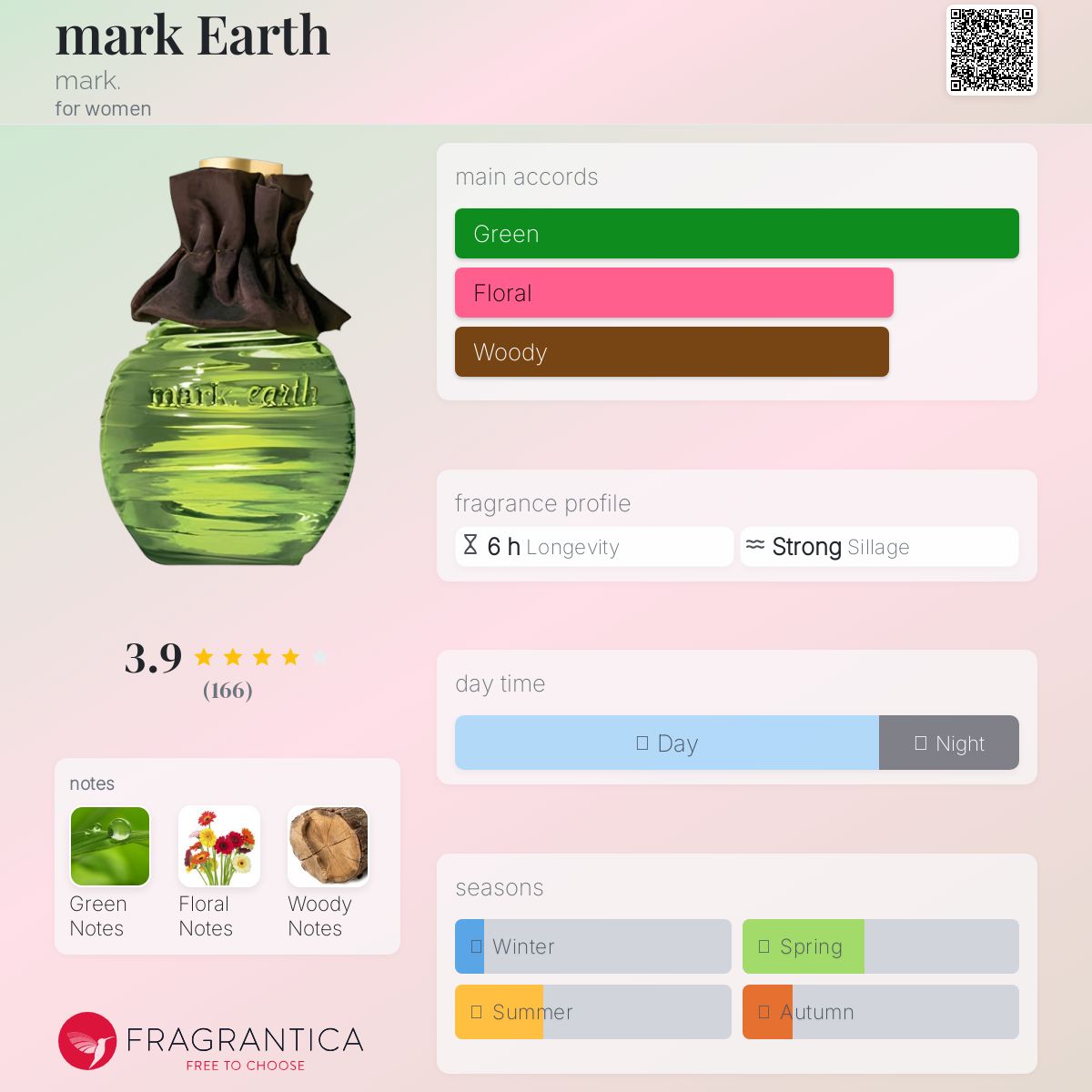 عطر ادکلن مارک ارث مارک - mark Earth mark. - بررسی، قیمت و خرید