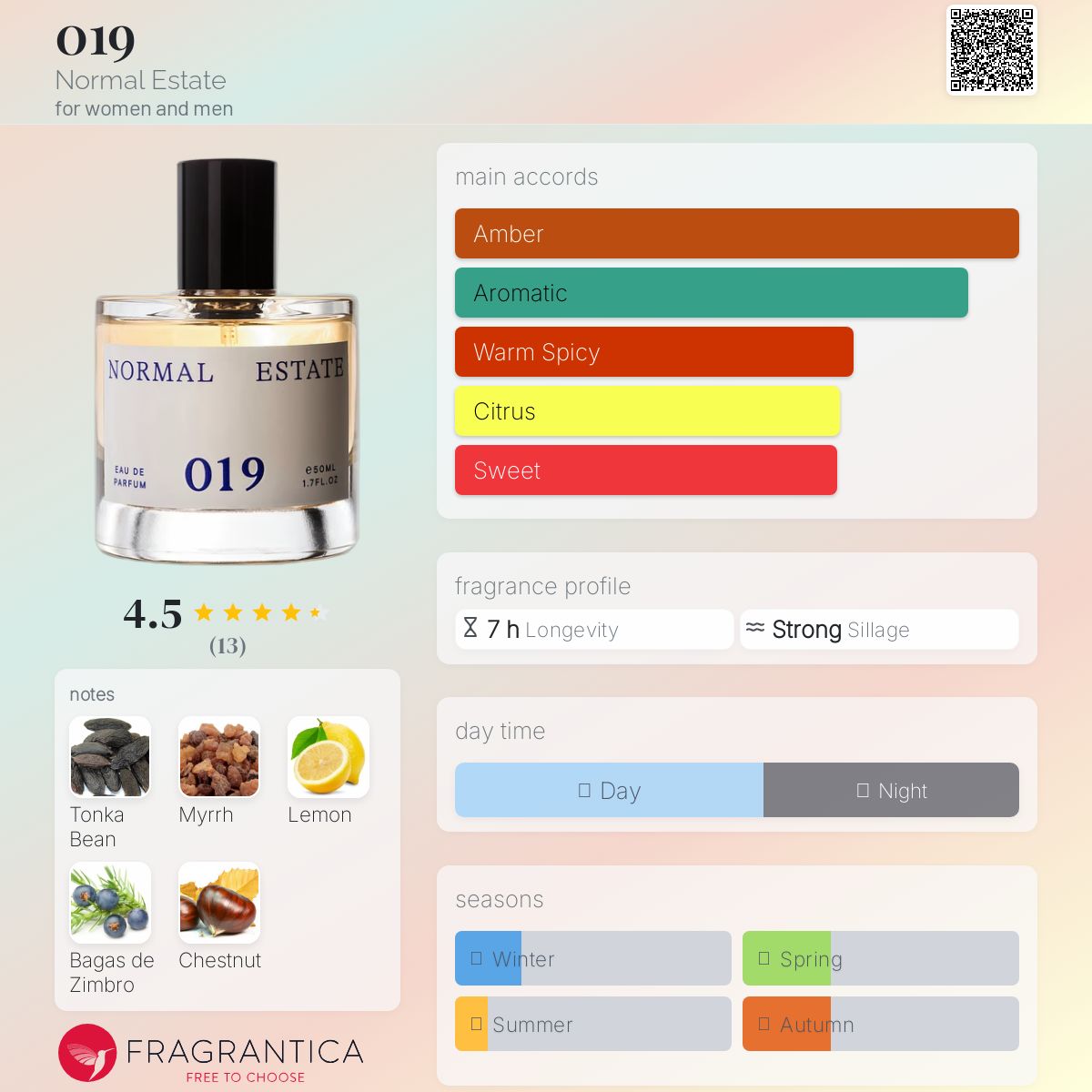 عطر ادکلن صفر نوزده نورمال استیت - 019 Normal Estate - بررسی، قیمت و خرید