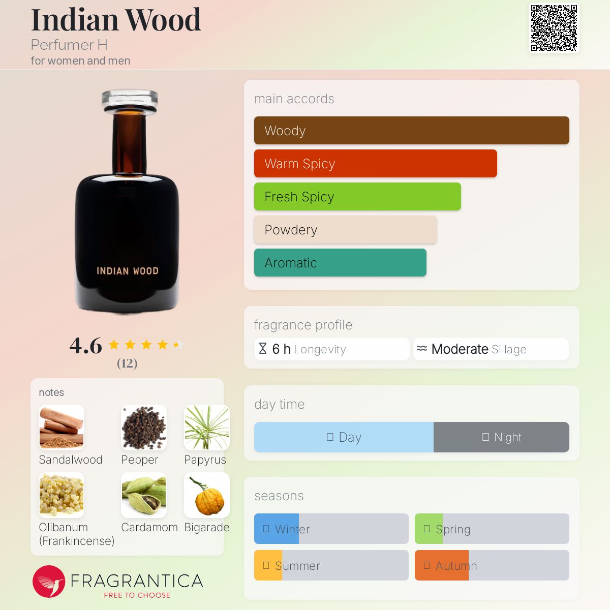 عطر ادکلن ایندین وود پرفیومر اِچ - Indian Wood Perfumer H - بررسی، قیمت و خرید