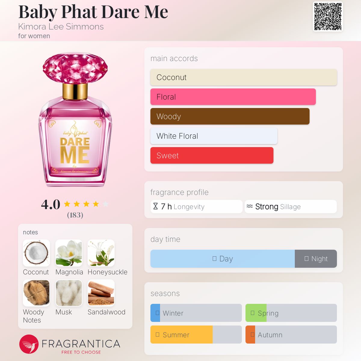 عطر ادکلن بیبی فت دیر می کیمورا لی سیمونز - Baby Phat Dare Me Kimora Lee Simmons - بررسی، قیمت و خرید
