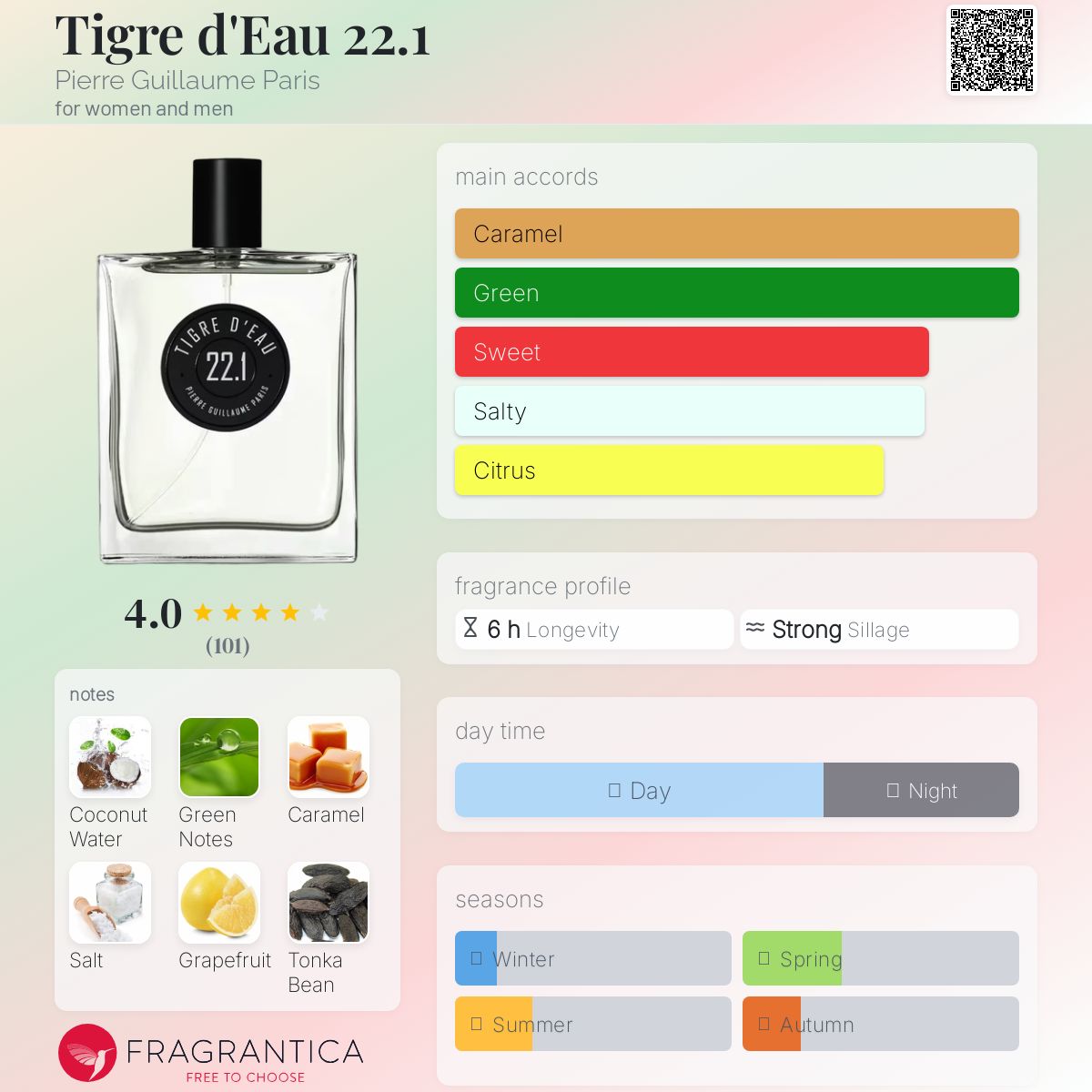 عطر ادکلن تایگر دوئو بیست و دو ممیز یک پیر گیلوم پاریس - Tigre d'Eau 22.1 Pierre Guillaume Paris - بررسی، قیمت و خرید