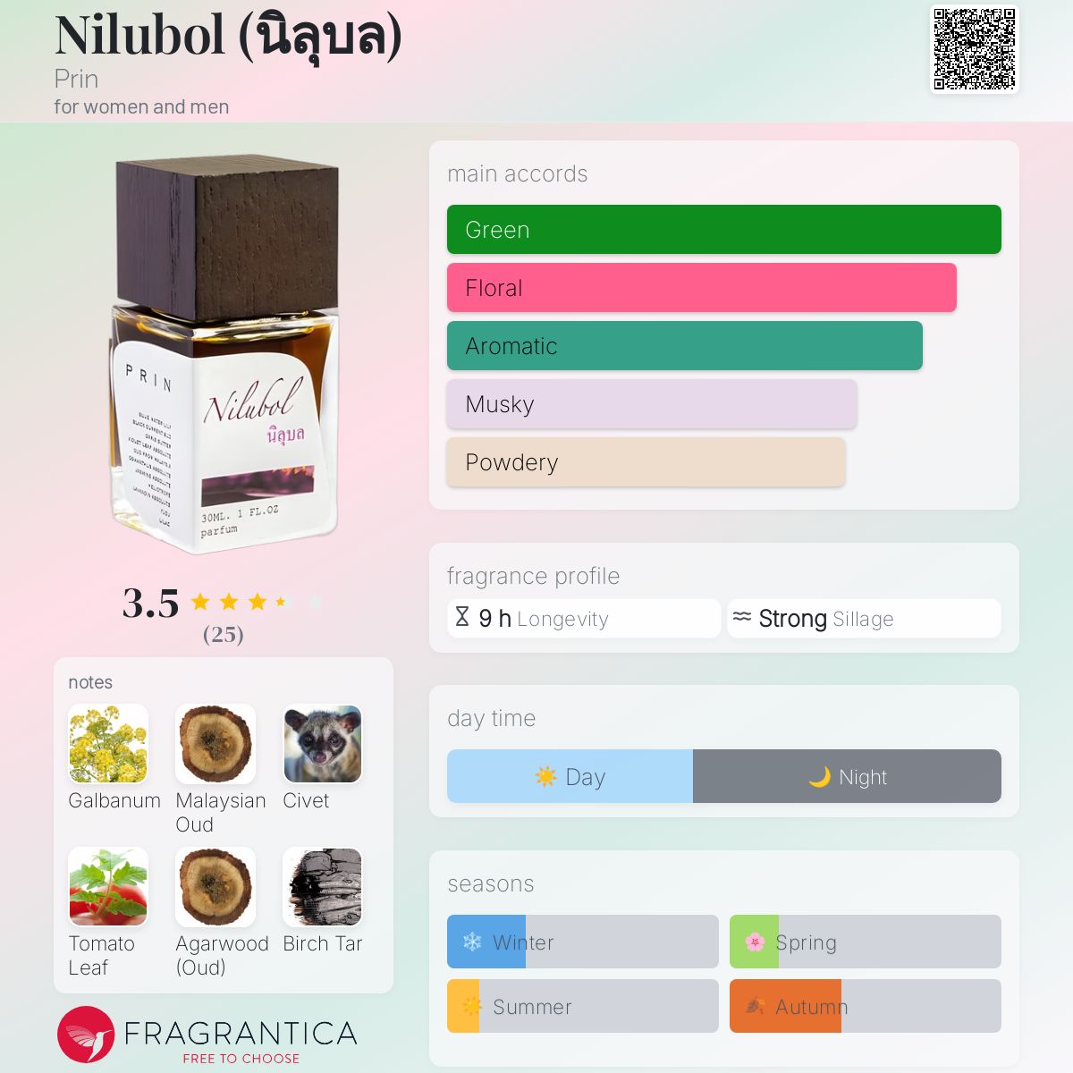 عطر ادکلن نیلوبول پرین - Nilubol (นิลุบล) Prin - بررسی، قیمت و خرید